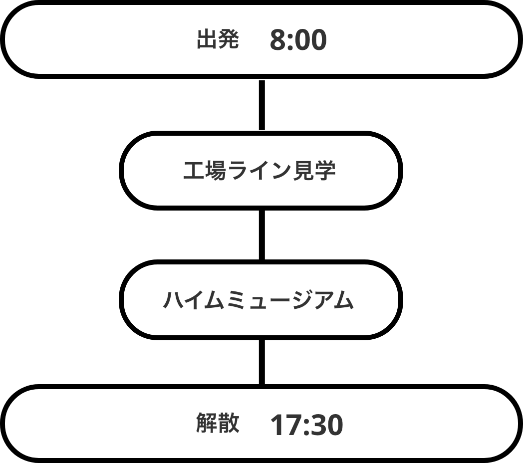 出発 8:00 工場ライン見学 ハイムミュージアム 解散 17:30